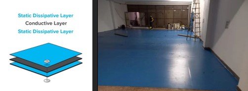 Esd Flooring